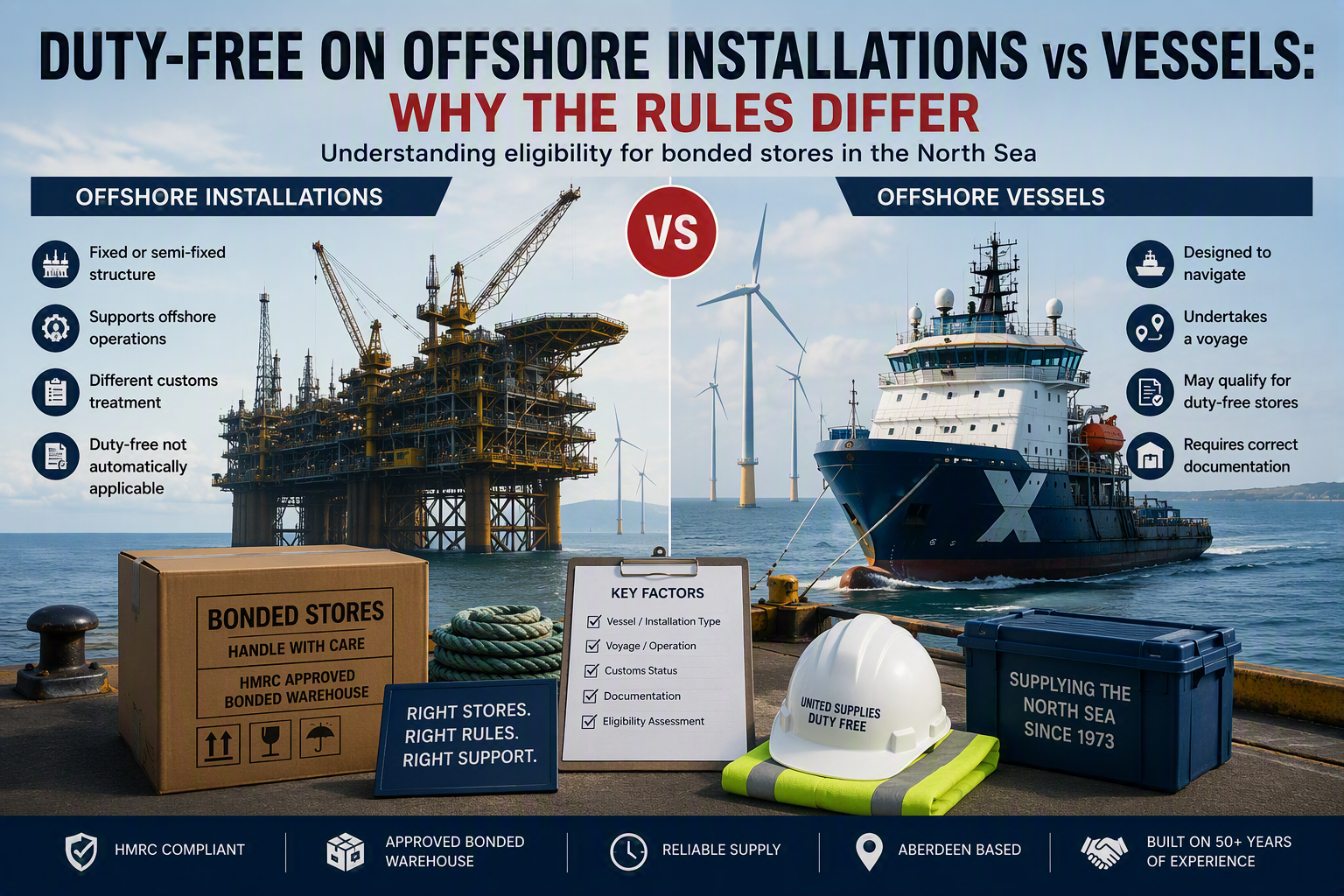 Duty-Free on Offshore Installations vs Vessels: Why the Rules Differ